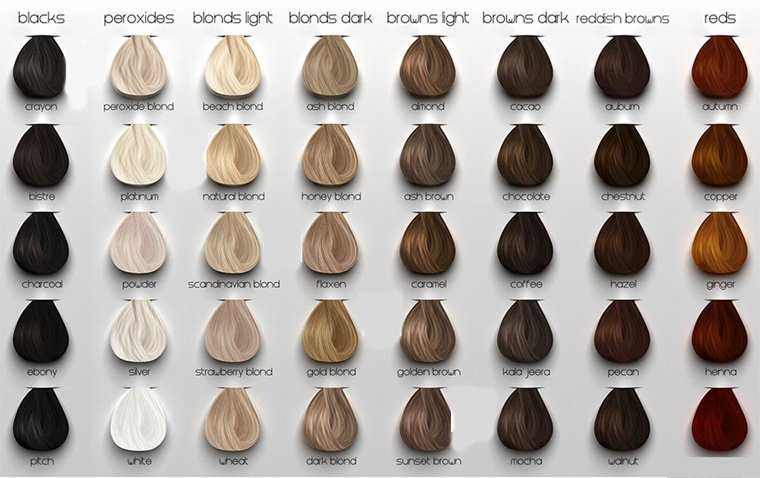 Highlights Colour Chart