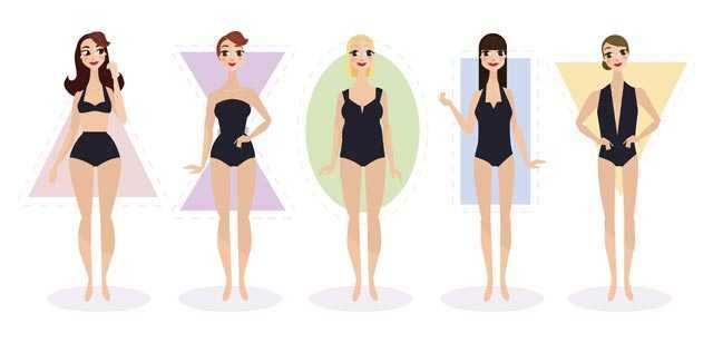 Female Body Shape Chart