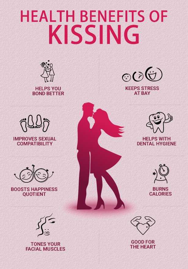 How To Kiss Different Kissing Types And Tips Justtruestories