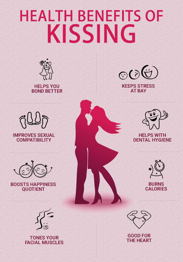How To Kiss Different Kissing Types And Tips 2944