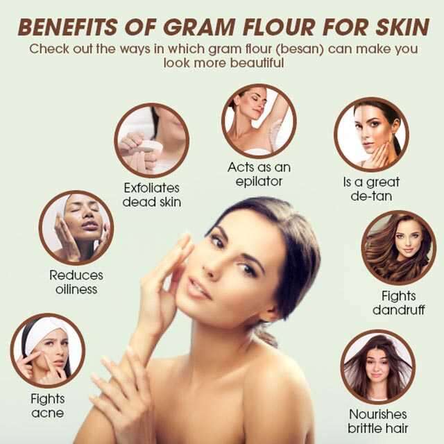 Benefits of Gram Flour for Skin Infographic