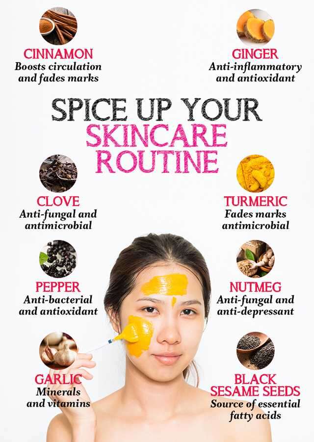 Easy Skincare Tips Using Everyday Spices Femina In