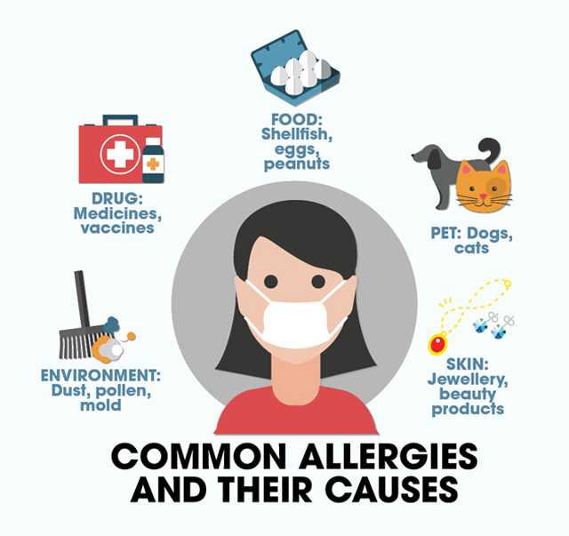 Everything you need to know about allergies | Femina.in