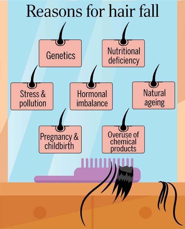 Hair loss Women, Symptoms, Causes, Treatment, Blood Test