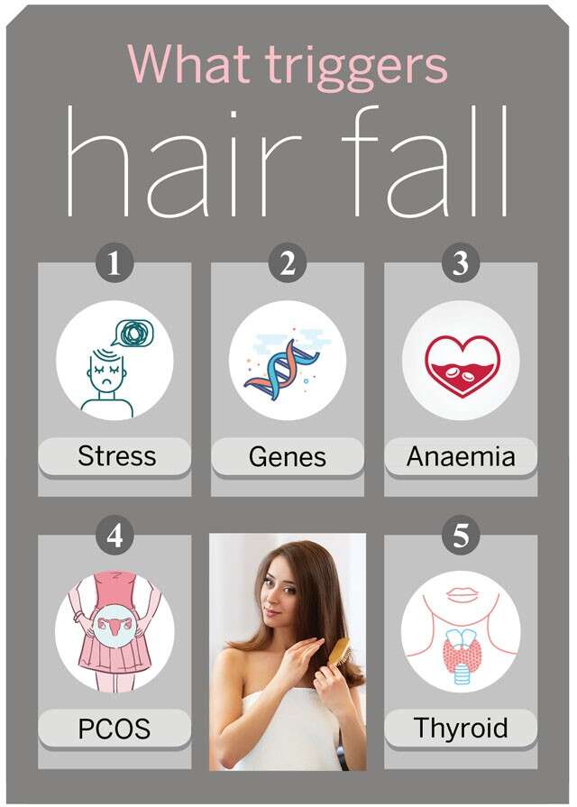 Easy & Effective Hair Fall Treatments to Reduce Hair Fall - Femina |  