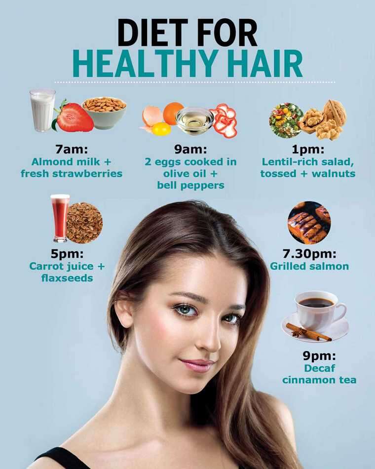 Diet Chart For Healthy hair Patient Diet For Healthy Hair chart  Lybrate