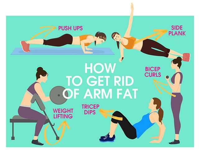 How to lose arm fat: Proven diet tips and arm exercises | femina.in