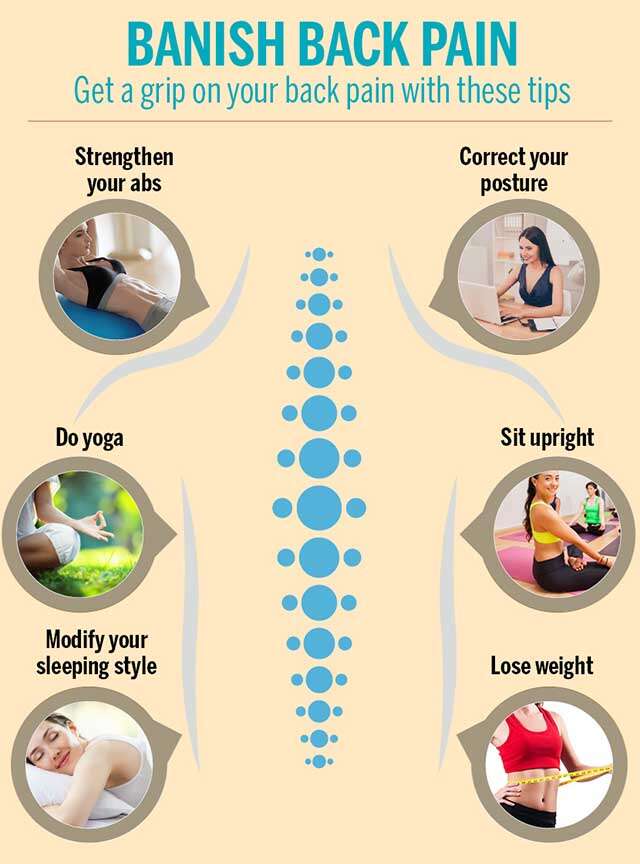 How to get rid of back pain Infographic