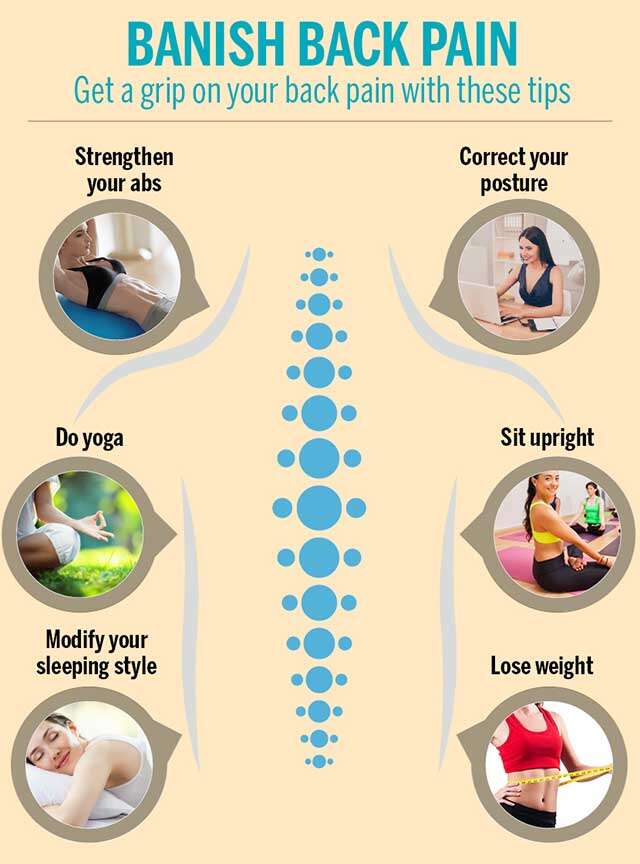 How to Relieve Yourself of Back Pain Fast : 11 Ways