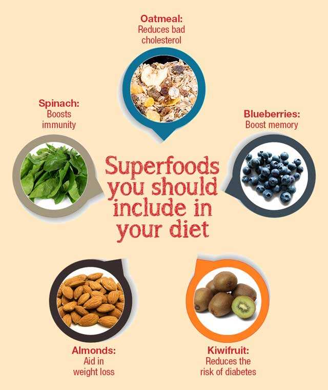 Health Benefits Of Superfoods 1642