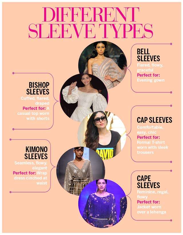 All About Sleeves