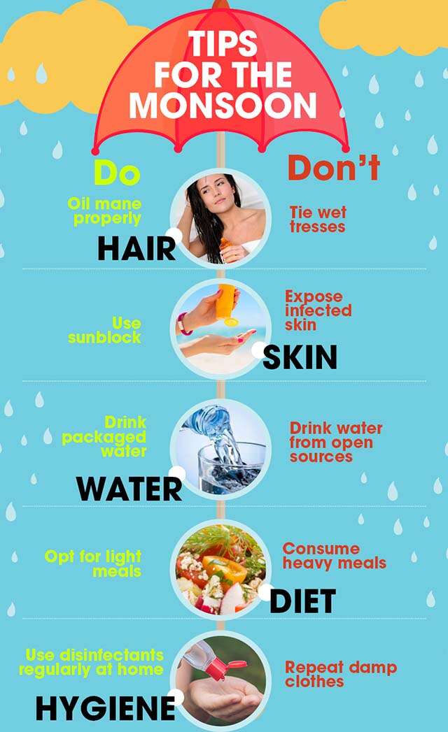 Tips For Skin Hair And Health During Rains Femina In
