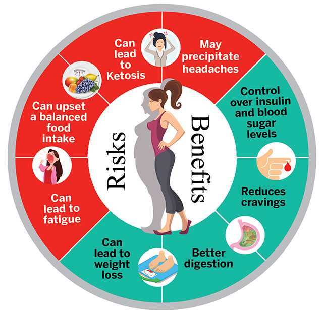 Risks and Benefits of Low=Carbs Diets