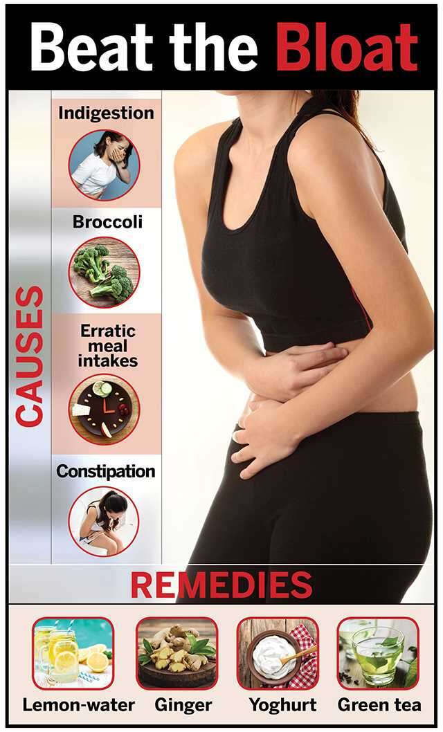 6 Sure Shot Remedies To Cure Bloating