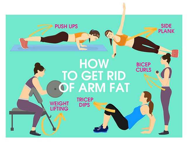 5 Ways to Wave Goodbye to Flabby Arms / Fitness / Exercises