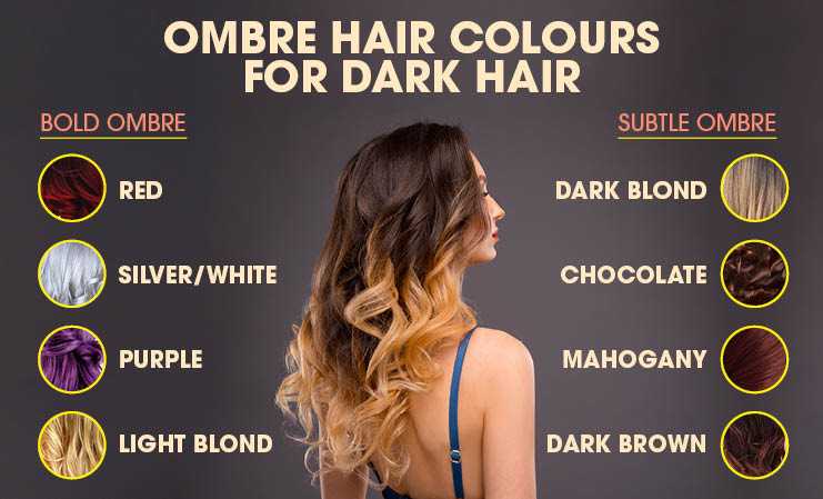 All you need to know about ombre hair color 