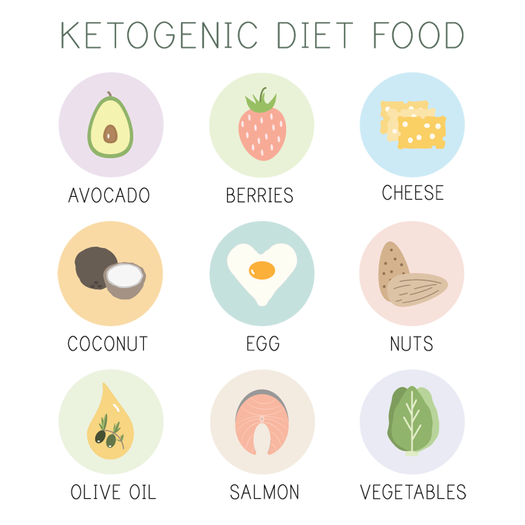 Keto Diet Chart For Weight Loss