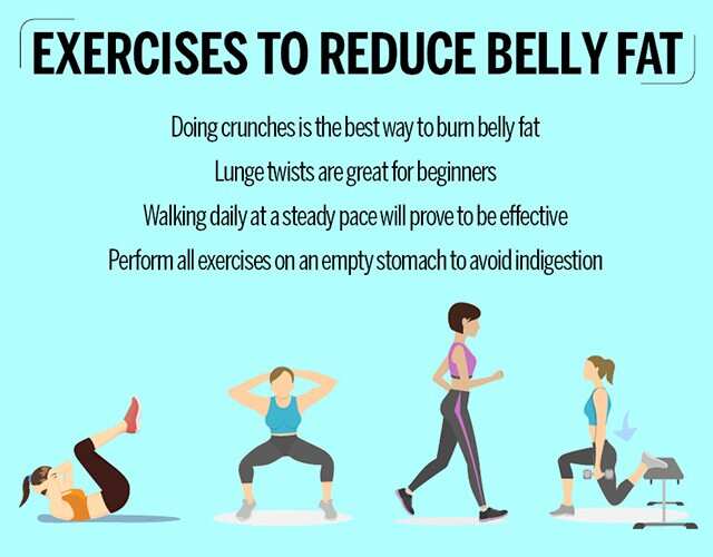 exercise to reduce stomach