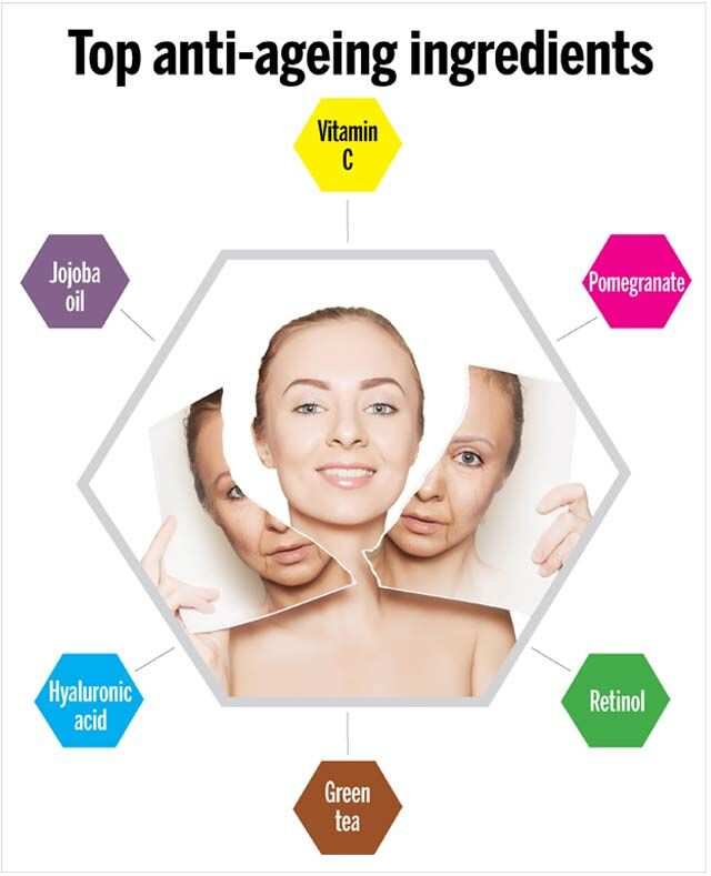 best anti aging ingredients)