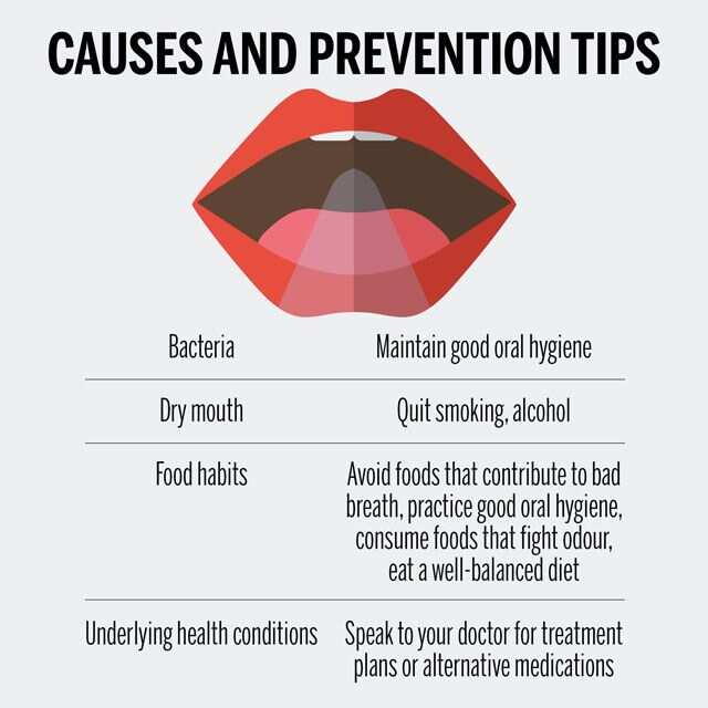 Bad Breath Causes Treatment Prevention Femina In