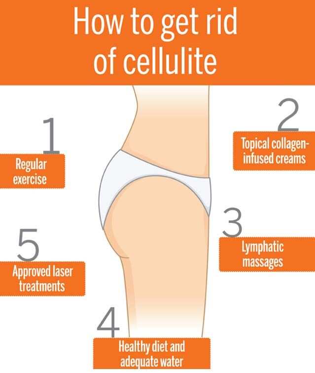 What Does Get Rid Of Cellulite - Amazon.com Do? thumbnail