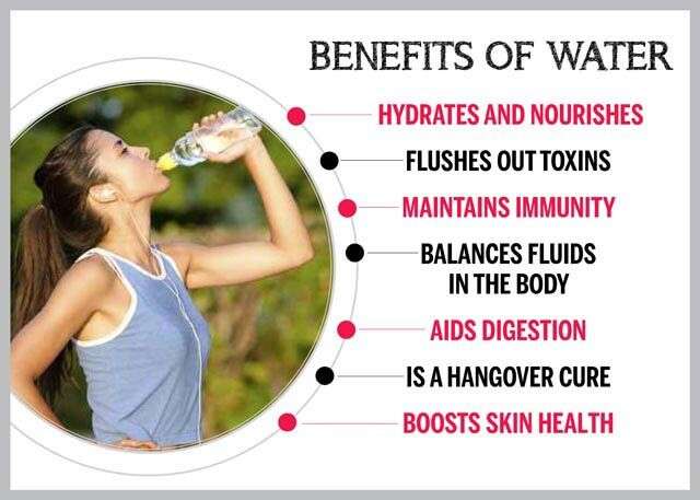The benefits of drinking water 