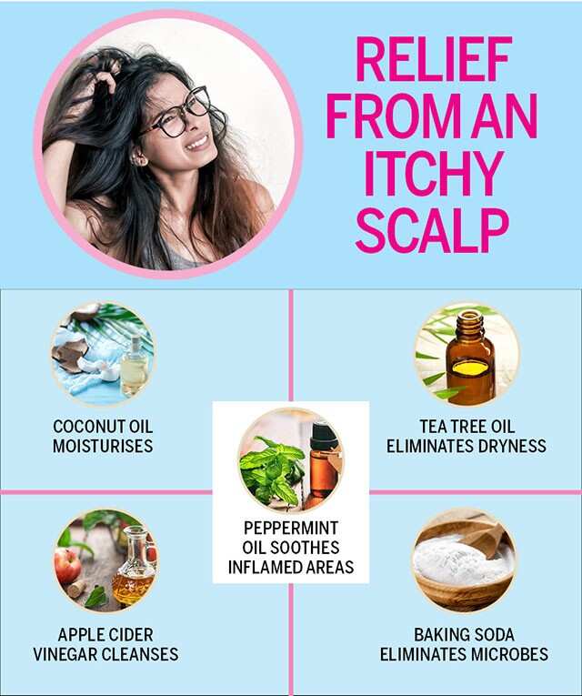 Itchy scalp clearance treatment products