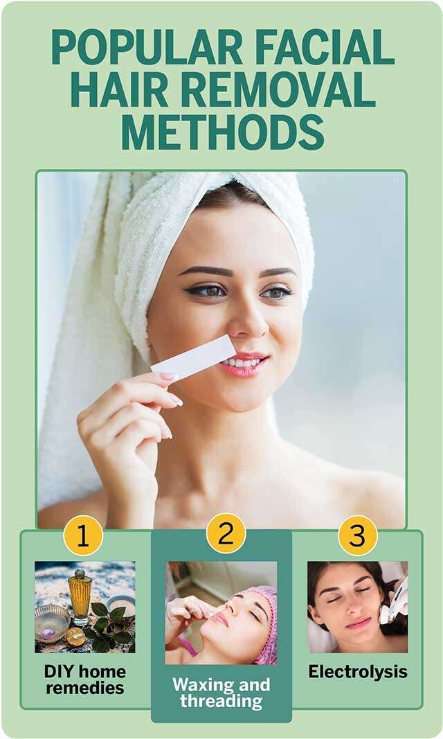 Permanent Facial Hair Removal Infographics