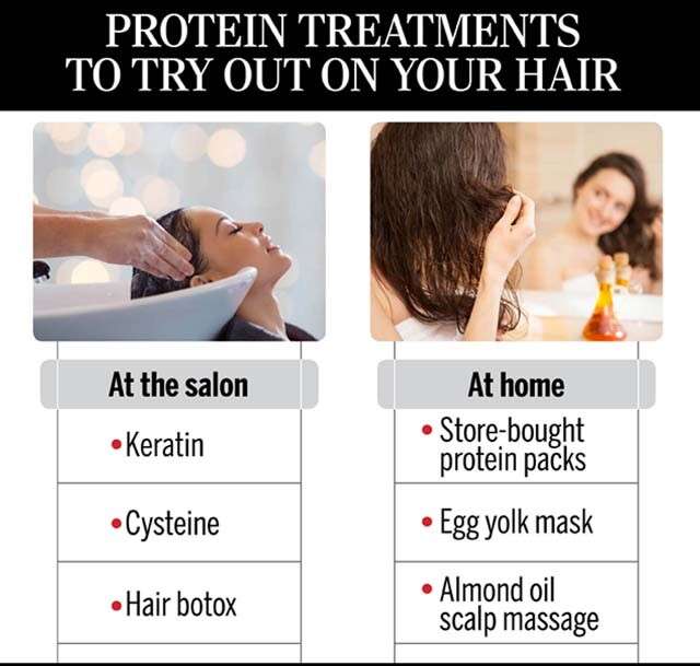 Protein Treatments For Hair Femina In