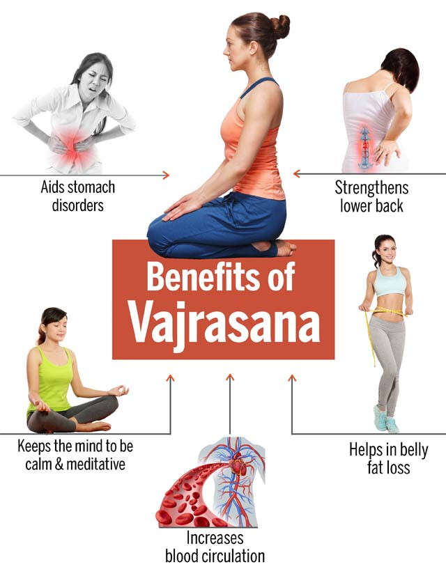 Vajrasana: How To do, Benefits, Precautions | Learn yoga poses, Yoga  breathing techniques, Learn yoga