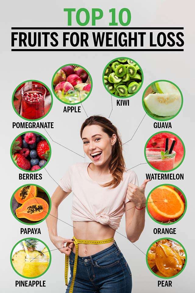 Fruits For Weight Loss Infographic