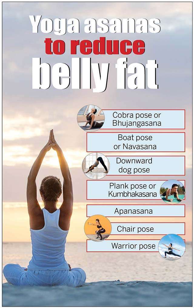 Yoga To Reduce Belly Fat Inforgraphic