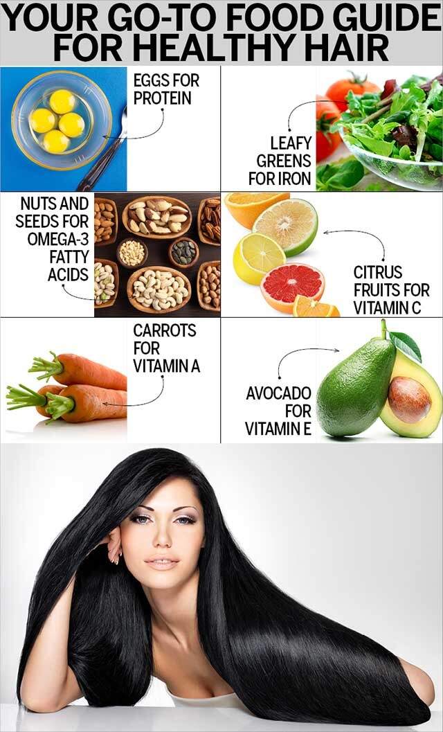 Which Nutrition is Good for Hair?  