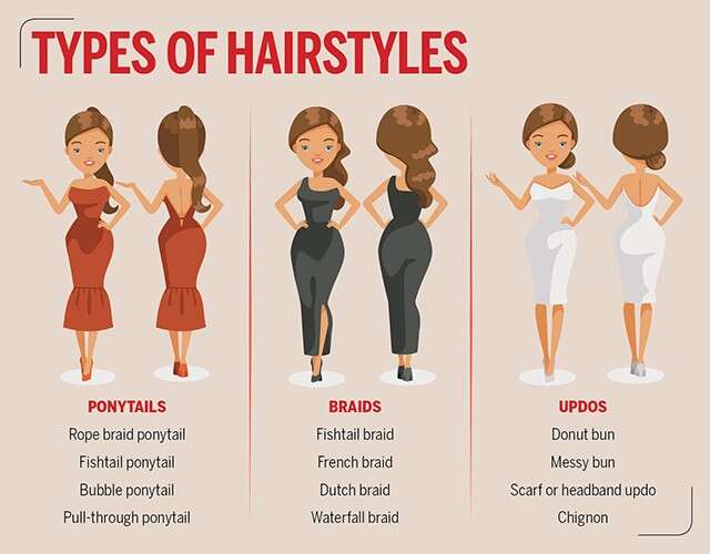 Different Hairstyles to Try in 2019 | Femina.in