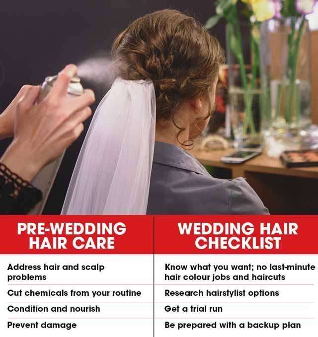 Indian Wedding Hairstyles Infographic