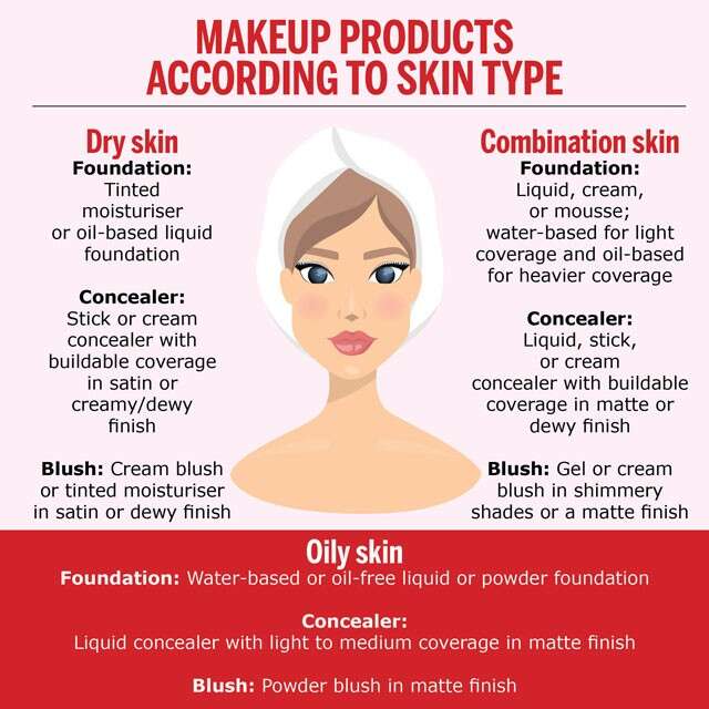 Easy Makeup Tips For Beginners Femina In