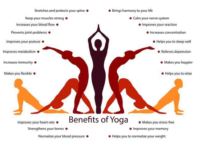 Top 7 Health benefits of Chakrasana (Wheel Pose) | Sadhak Anshit Yoga  Foundation® in Kanpur