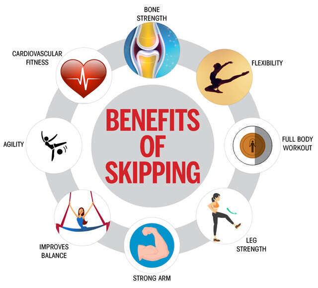 uses of skipping