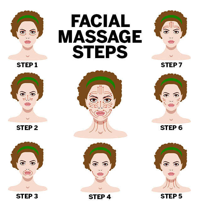 Facial Massage Techniques 