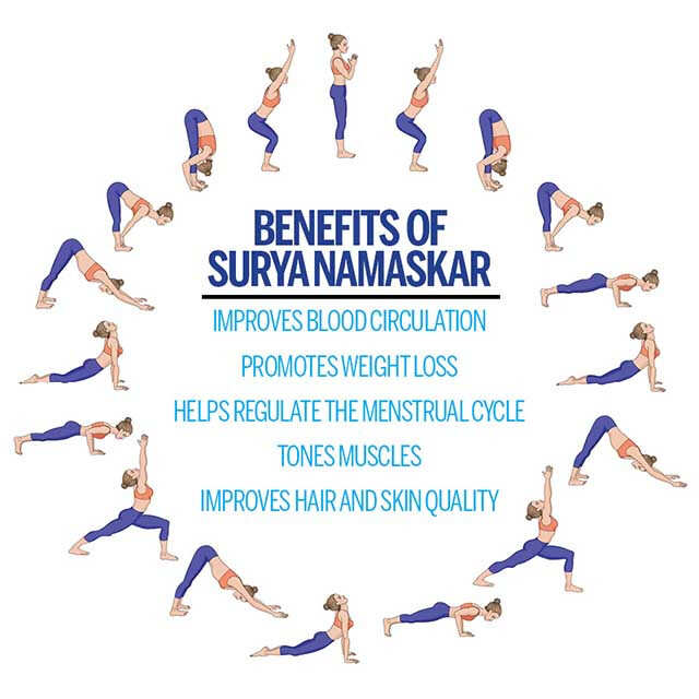 Benefits of Surya Namaskar | Femina.in