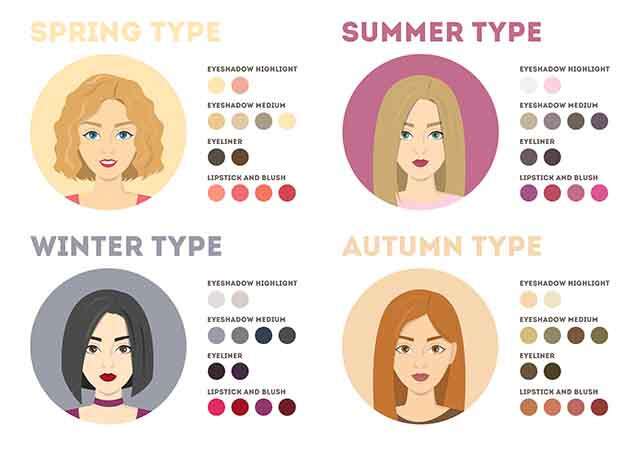 Eye Makeup For Every Skin Tone
