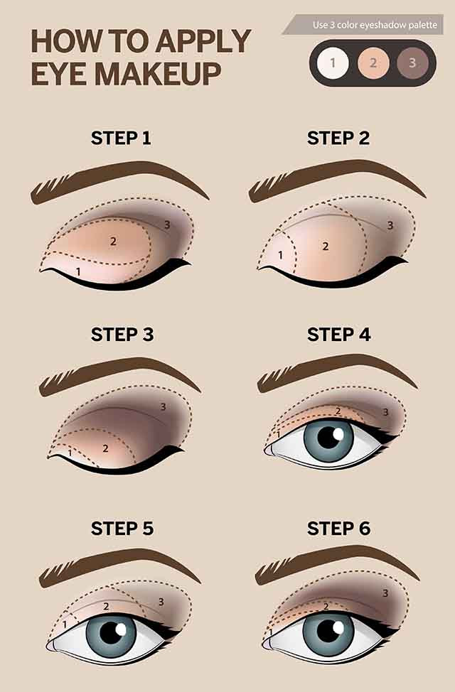How To Apply Eye Makeup Tutorial Pics