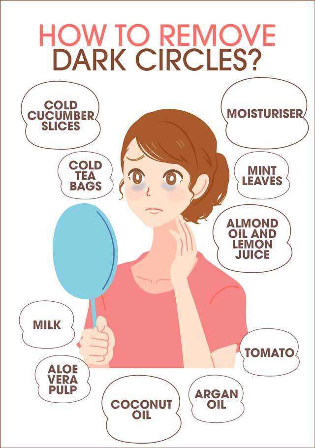 All About Dark Circles And How To Remove Them Permanently Infographic