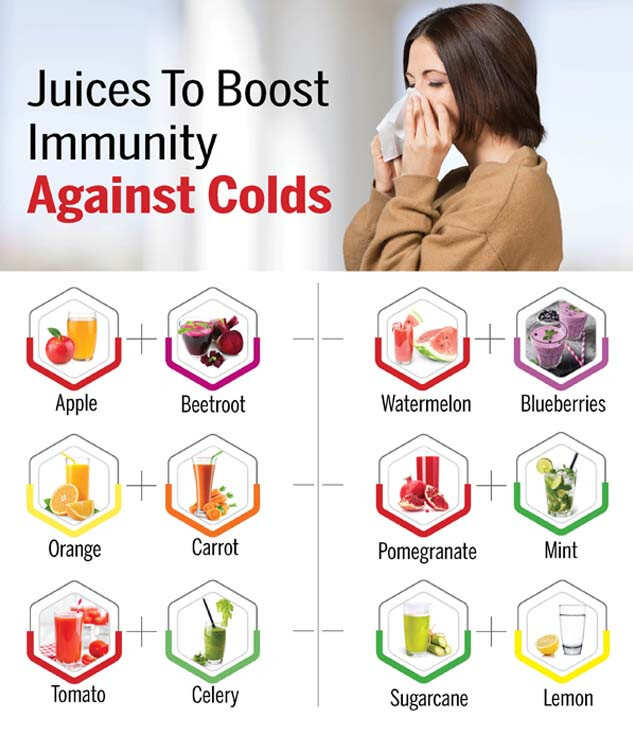 Best juice 2025 for immune system