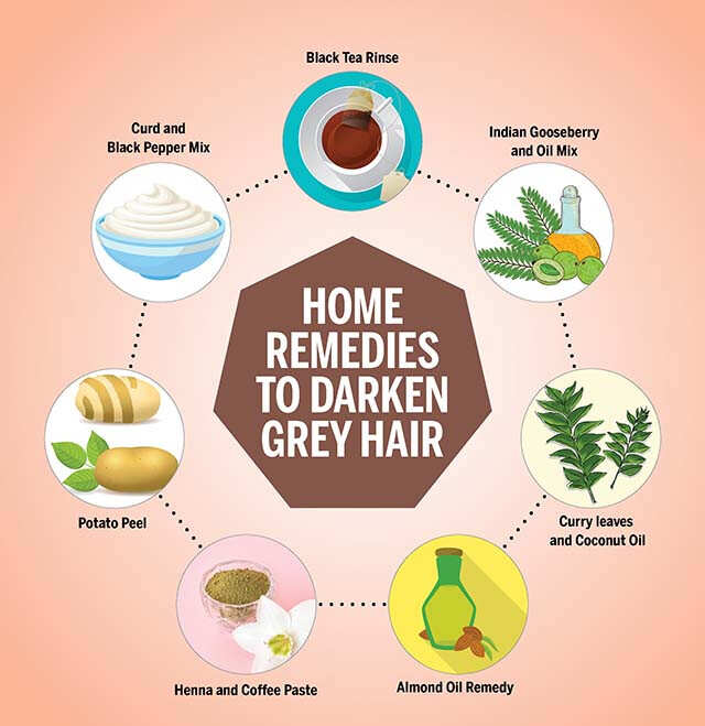 Plz share natural home remedy for hairsi want long and heavy hairs Plz  suggest  Nykaa Network