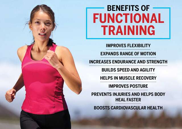 Benefits And Types Of Functional Training