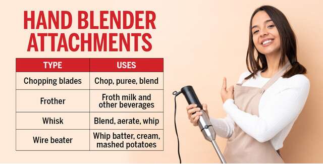 https://femina.wwmindia.com/content/2020/dec/hand-blender-attachments-and-their-uses-infographic.jpg