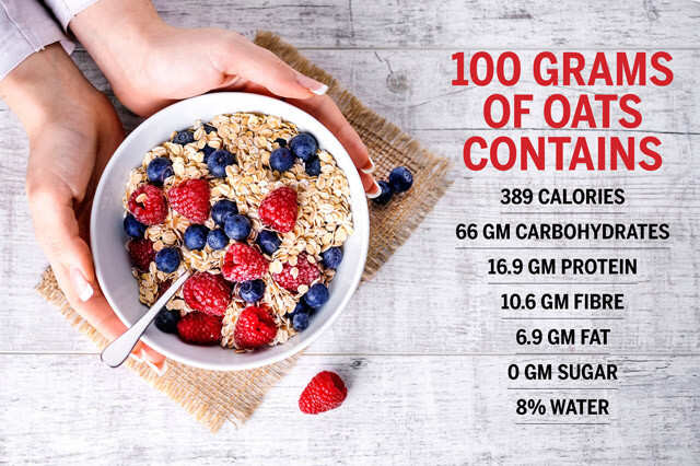 Nutrient content of oats
