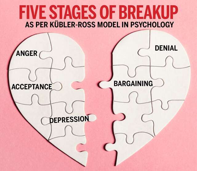 Stages Of Dealing With Breakup