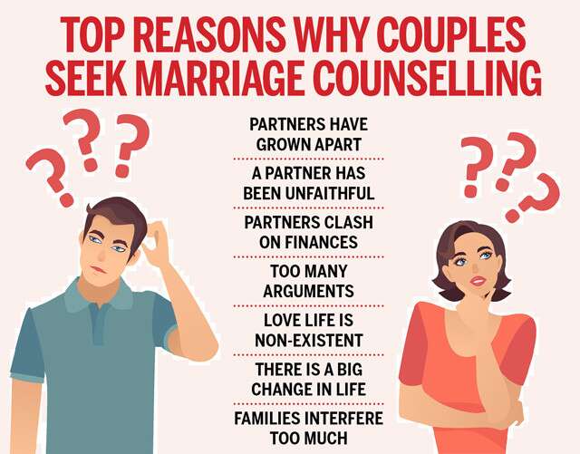Best Marriage Counseling Near Me